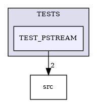 /builds/CTA-LAPP/PHOENIX_LIBS2/PhoenixPNG/tmp_project/PhoenixCore/TESTS/TEST_PSTREAM